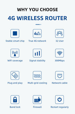 unlock Wireless 4G LTE WiFi Router 150Mbps 4G modem wifi router with sim card slot